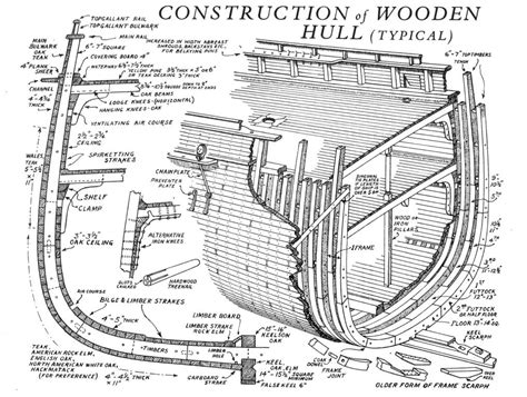 Ship Hull Construction: Assembly of a Wooden Boat … - balustradellc