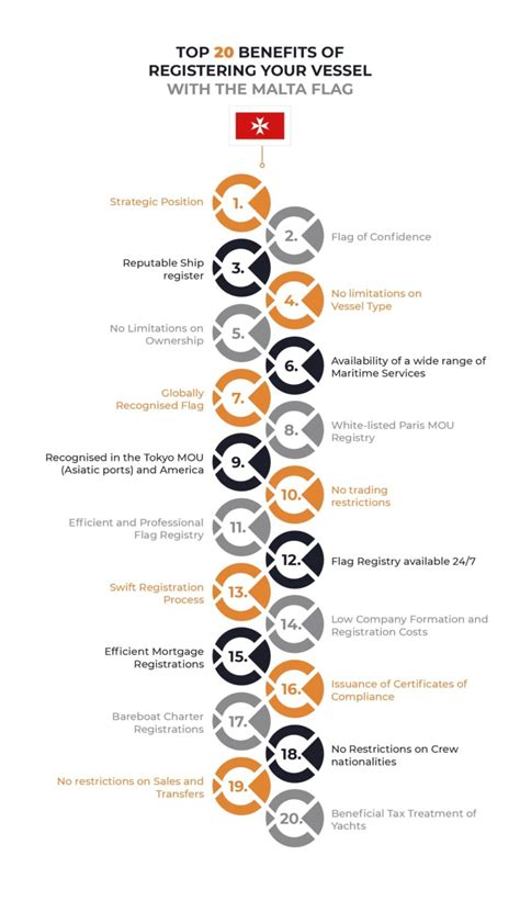 Ship Registration Malta 2026 - Registration of Vessels … - balustradellc