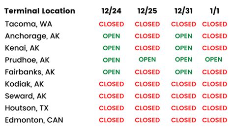 Shipping Schedules Hawaii, Alaska & Pacific Routes | MATSON - balustradellc