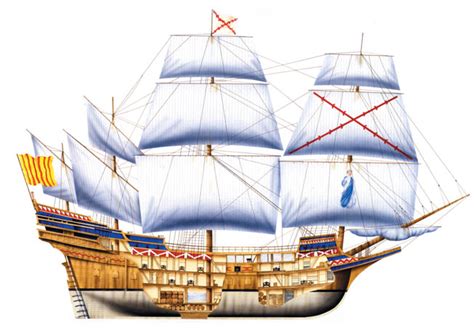 Ships of the Armada Campaign - Warfare History Network - wintechmobiles.com