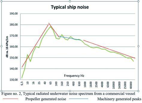 ShipsEar: An underwater vessel noise database - Semantic Scholar - raincitystudios.com