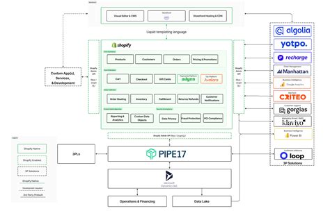 Shopify Data Architect & Technical SEO Specialist (50k+ Products, API ... - coolestguyplanet.net