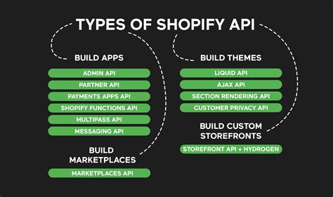 SHOPIFYKOA SHOPIFY GRAPHQL PROXY : #1 SITUS SLOT GACOR RESMI GAMPANG MENANG BANJIR JACKPOT HARI INI