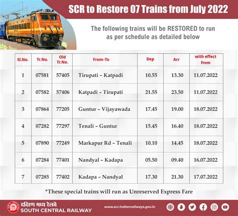 SHORANUR JN to THRISSUR Train List - Time Table, Schedule