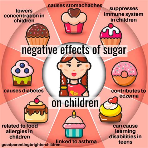 Short Term Side Effects of a Decreased Sugar Diet - Weekand - balustradellc