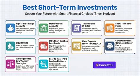 Short-Term Investing: What Are Your Options | Canstar - balustradellc
