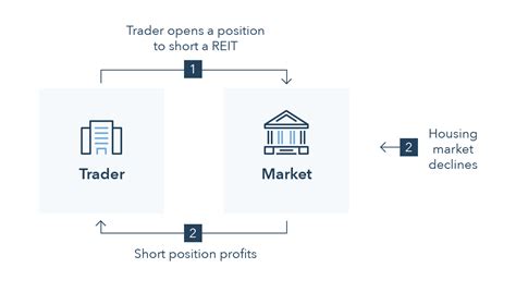 Shorting the Housing Market - balustradellc