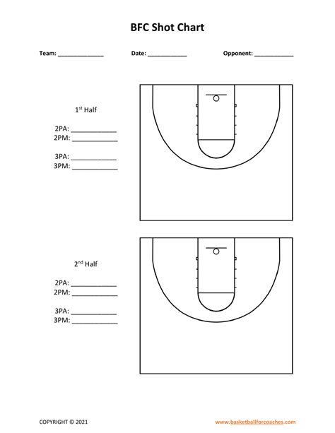 Shot Chart Bola Basket - Peta Tembakan NBA - wintechmobiles.com