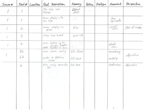 SHOT LIST EXAMPLE COMD3523 SPRING2016