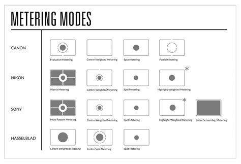 Should You Use the Different Metering Modes of Your … - balustradellc