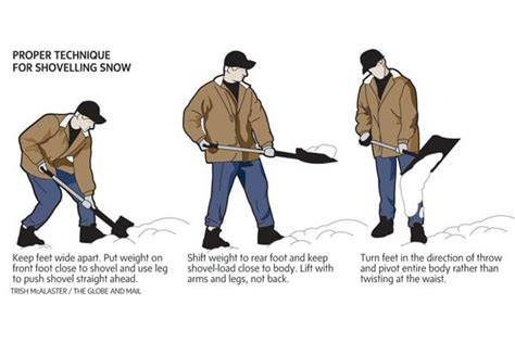 Shovelling Ergonomics - raincitystudios.com