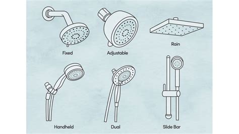 Shower Head Installation Guide | Easy DIY Steps - balustradellc