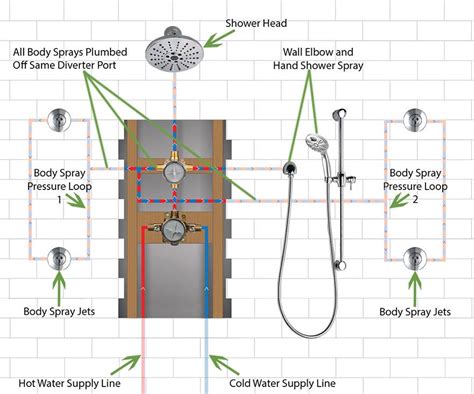 Shower Head Installation Guide - balustradellc