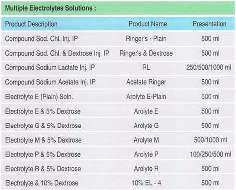 SHREE KRISHNA KESHAV LABORATORIES LTD.