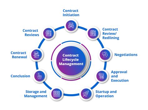 ShreyashDesai021/Smart-Contract-Lifecycle-Management-System - coolestguyplanet.net