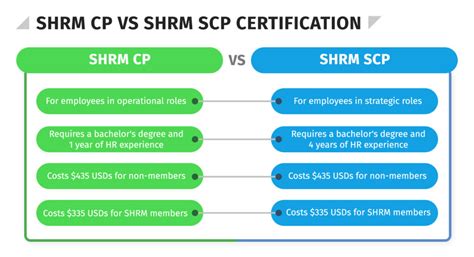 SHRM-CP-KR Online Test