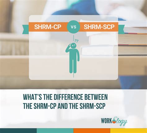 SHRM-SCP Antworten