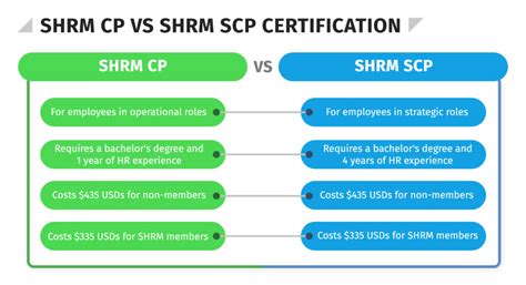 SHRM-SCP Trainingsunterlagen