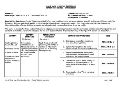 SHS Core_PE and Health CG.pdf - Google Drive