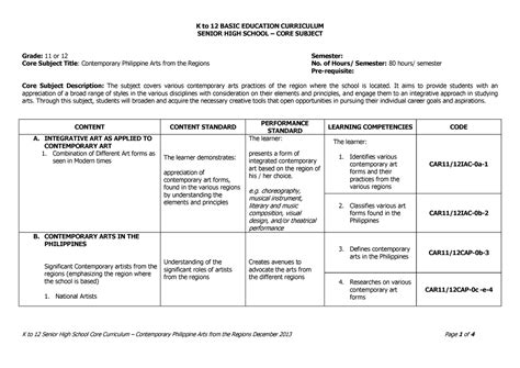 SHS Curriculum Guide / Art