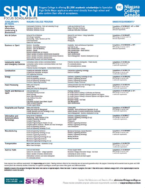 SHSM Scholarship Enrolment Services Niagara College