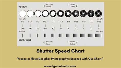 Shutter speed | The essential guide for photographers - 500px - balustradellc