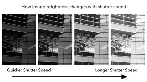 Shutter Speed in Photography - balustradellc