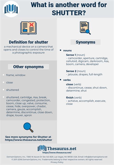 SHUTTER in Thesaurus: 100+ Synonyms & Antonyms for SHUTTER