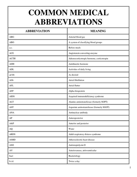 SI Mental Health Abbreviation Meaning - All Acronyms