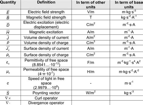 SI electromagnetism units - Wikipedia