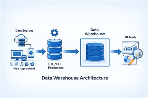 SI142 Data Warehouse - coolestguyplanet.net