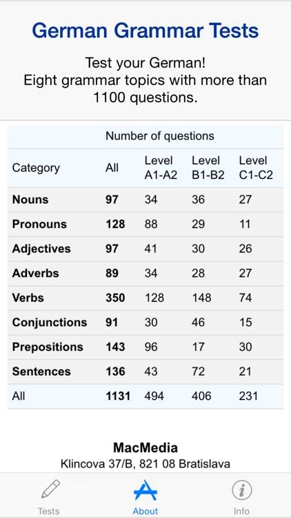 SIAMP-German Tests