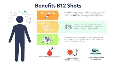 Side Effects of B12 Injection (Common and Serious) - balustradellc