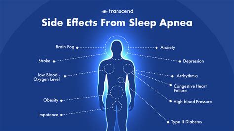 Side effects of sleep apnea | Ohio State Health & Discovery - wintechmobiles.com