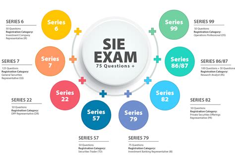 SIE Exam Fragen.pdf