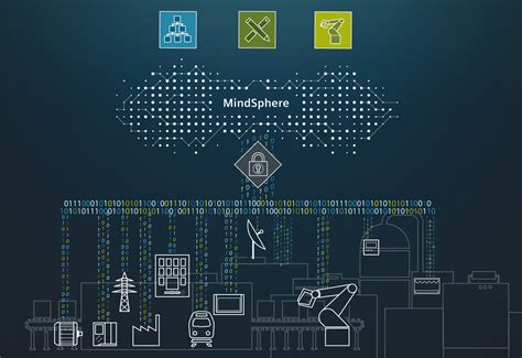 Siemens MindSphere - coolestguyplanet.net