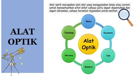 Sifat dan Alat Optik dalam Optika | PDF - Scribd - wintechmobiles.com