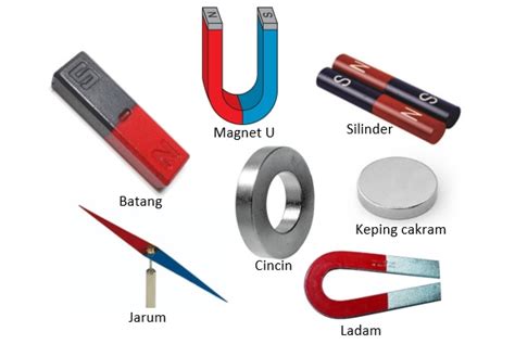 Sifat Magnet, Jenis, dan Contohnya - wintechmobiles.com