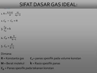 Sifat-sifat Gas Ideal - wintechmobiles.com