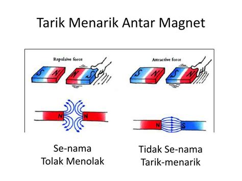Sifat-Sifat Magnet Daya Tarik dan Tolak - Teknosional - wintechmobiles.com