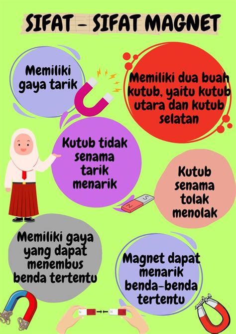 Sifat-sifat Magnet Memahami Fenomena Magnetisme - wintechmobiles.com