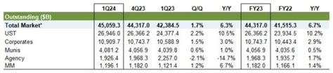 SIFMA Research Quarterly – 2Q21