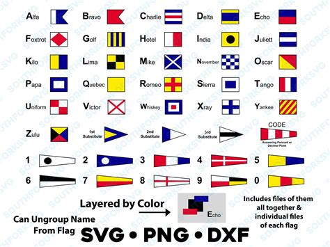 Signal Flags: How to Communicate Like a Sailor - Sun … - balustradellc
