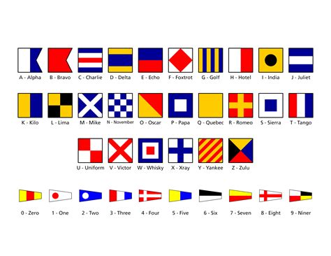 Signal Flags Activity - U.S. National Park Service - balustradellc