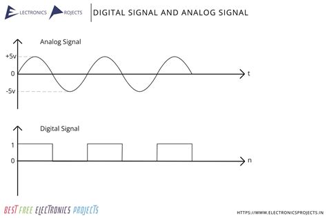 Signals - Scottish Maritime Museum - balustradellc