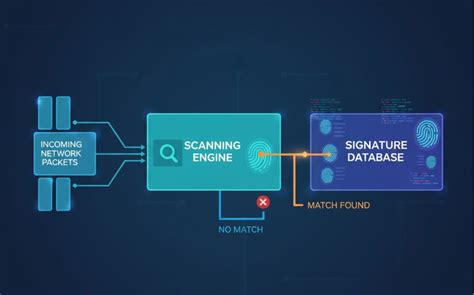 Signature Detection - DeepLobe - coolestguyplanet.net