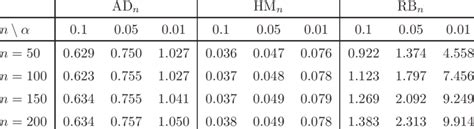 significance level α - an overview | ScienceDirect Topics - wintechmobiles.com