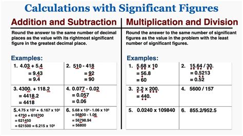 Significant figures in calculations - Learning Lab - RMIT … - wintechmobiles.com