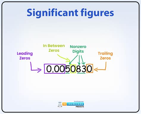 Significant Figures - Elementary Math Steps, Examples … - wintechmobiles.com