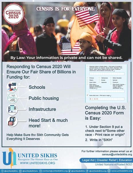 SIKH POPULATION RECOGNIZED IN 2024 U.S. CENSUS